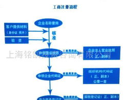上海銘凱投資咨詢 企業發展的戰略導航者