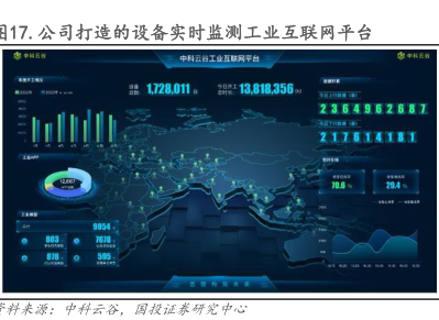 工業(yè)互聯(lián)網(wǎng)數(shù)據(jù)服務(wù) 通過戰(zhàn)略收并購(gòu)與投資，驅(qū)動(dòng)多元化業(yè)務(wù)與市場(chǎng)開拓