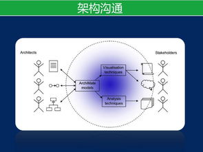 裁剪TOGAF進(jìn)行產(chǎn)品架構(gòu)開(kāi)發(fā)在軟件開(kāi)發(fā)中的應(yīng)用