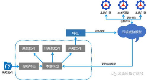 深耕網絡安全，藍盾股份AI技術賦能數字時代安全