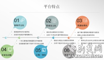 荊楚網(wǎng)云推全省政務(wù)一張網(wǎng)，網(wǎng)絡(luò)技術(shù)開(kāi)發(fā)引關(guān)注