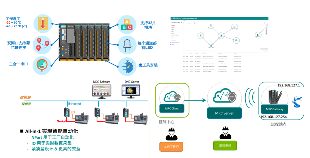 專業與拼搏鑄就輝煌 明高公司再獲Moxa MTSC技術培訓佳績