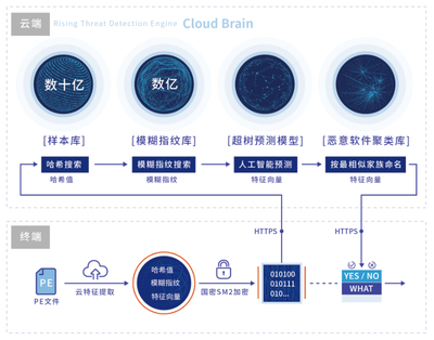 瑞星啟程赴美參會 揭秘RSA信息安全盛會背后的網絡安全新篇章