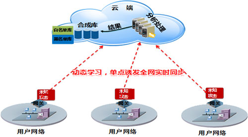國內首個網關級APT解決方案重磅推出
