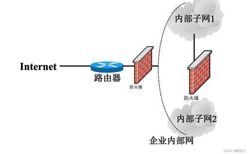 網絡安全全面解析 防護策略與技術深度指南
