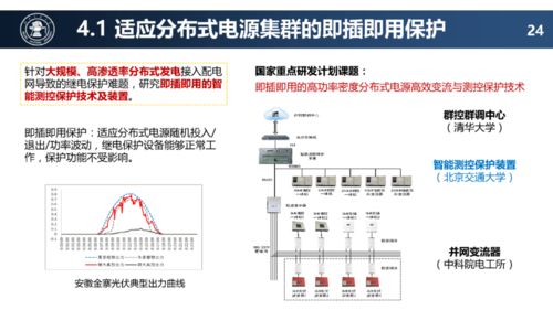 配電網未來技術發展趨勢 網絡技術的開發與賦能